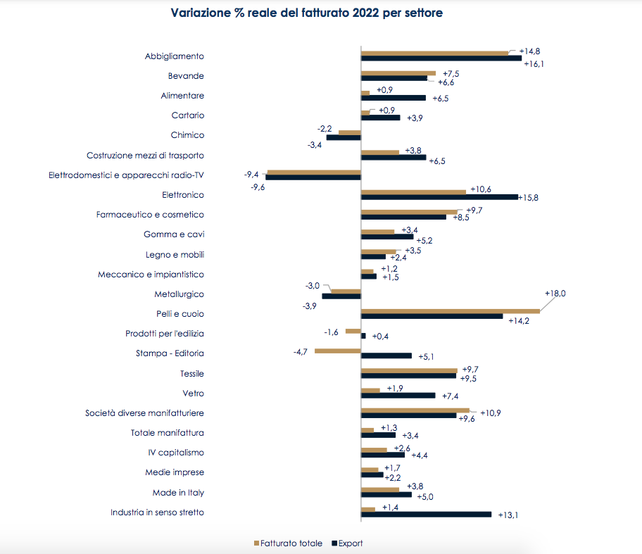 Dati Cumulativi 2023 Mediobanca