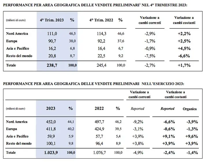 Safilo-bilancio-2023