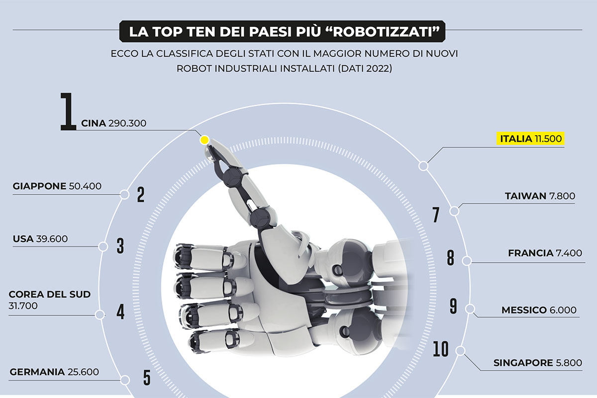 Paesi-robot-industriali-installati