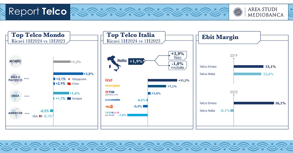 Report-Telco-2024-Mediobanca