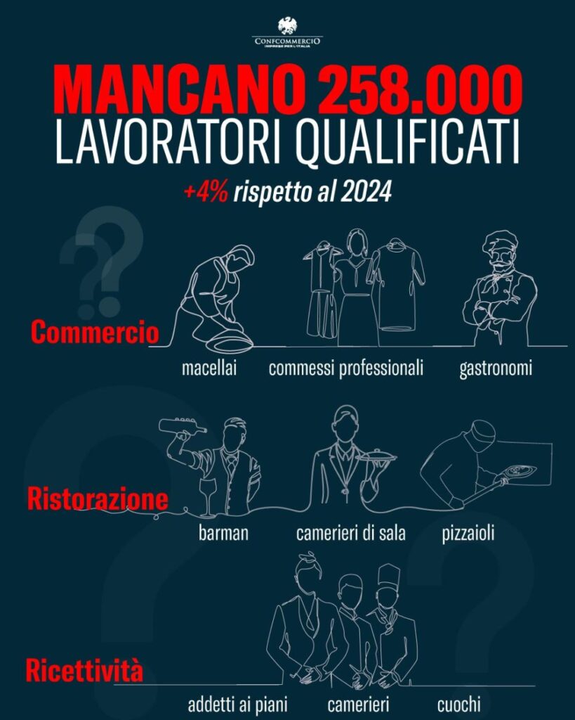 I lavoratori introvabili nel 2025